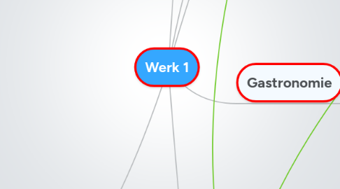 Mind Map: Werk 1