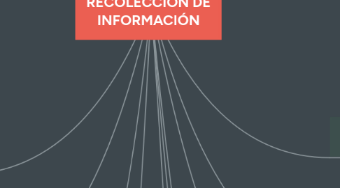 Mind Map: TÉCNICAS DE RECOLECCIÓN DE INFORMACIÓN