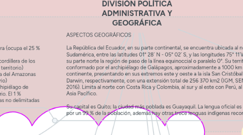 Mind Map: DIVISIÓN POLÍTICA ADMINISTRATIVA Y GEOGRÁFICA