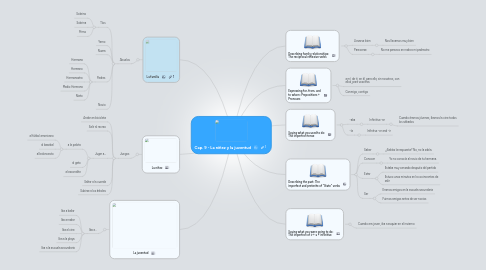 Mind Map: Cap. 9 - La niñez y la juventud