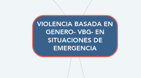 Mind Map: VIOLENCIA BASADA EN GENERO- VBG- EN SITUACIONES DE EMERGENCIA