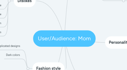 Mind Map: User/Audience: Mom