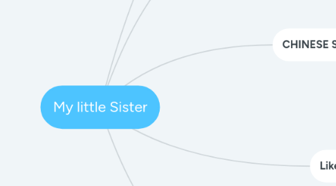 Mind Map: My little Sister