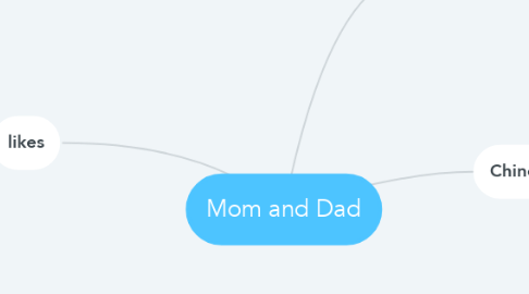 Mind Map: Mom and Dad
