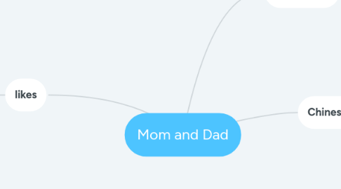 Mind Map: Mom and Dad