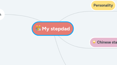 Mind Map: My stepdad