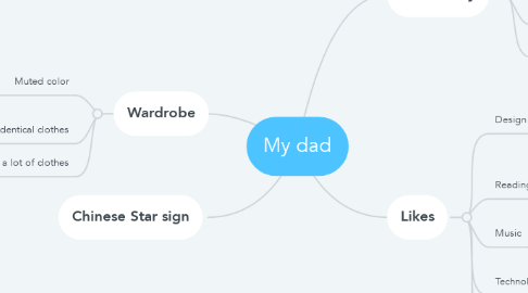 Mind Map: My dad