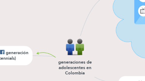 Mind Map: generaciones de adolescentes en Colombia