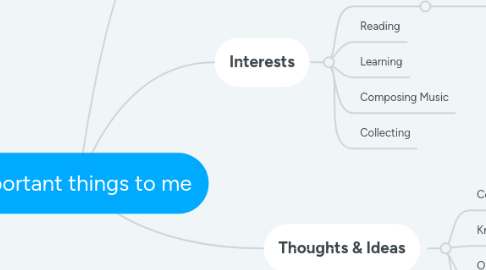 Mind Map: Someone