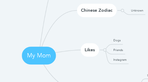 Mind Map: My Mom
