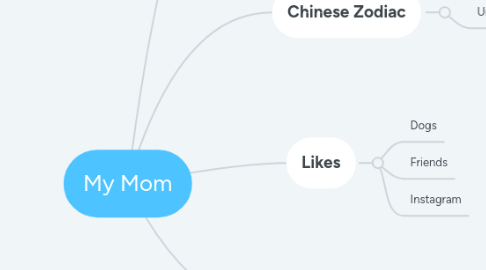 Mind Map: My Mom