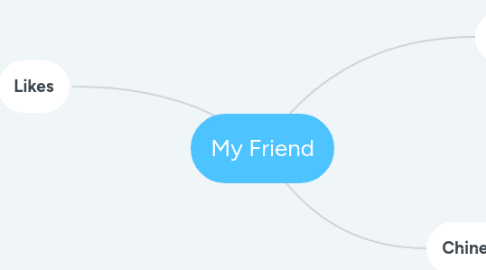 Mind Map: My Friend