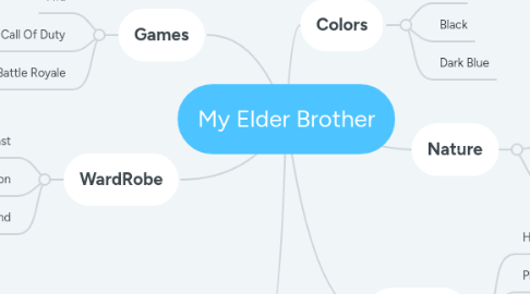 Mind Map: My Elder Brother