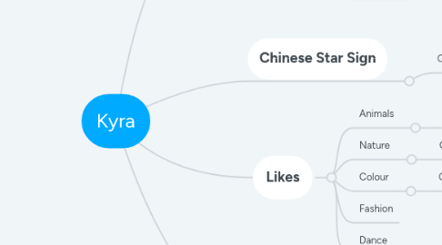 Mind Map: Kyra