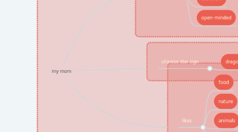 Mind Map: my mom