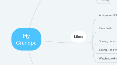 Mind Map: My Grandpa