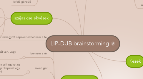 Mind Map: LIP-DUB brainstorming