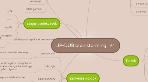 Mind Map: LIP-DUB brainstorming