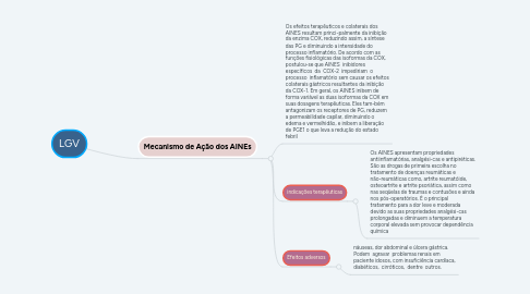 Mind Map: ANTI-INFLAMATÓRIOS NÃO-ESTEROIDAIS (AINEs)