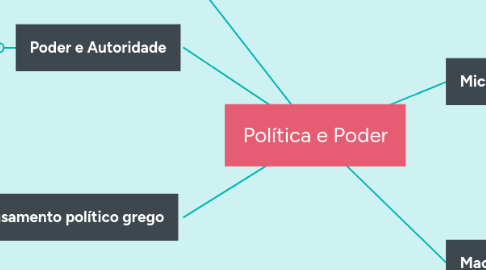 Mind Map: Política e Poder