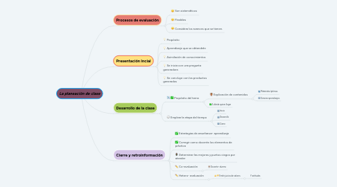 Mind Map: La planeación de clase