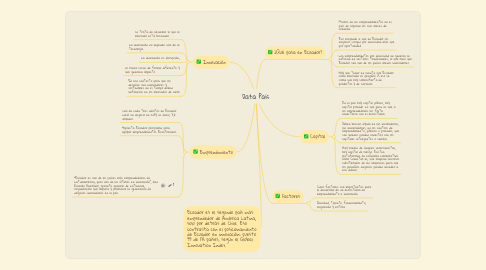 Mind Map: Educación