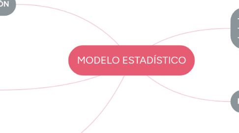 Mind Map: MODELO ESTADÍSTICO