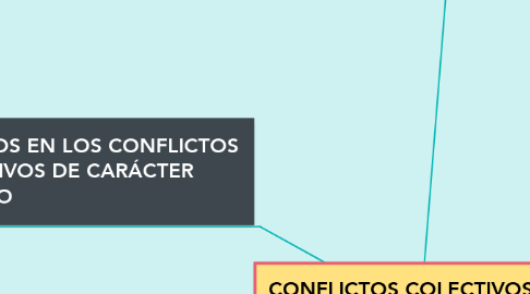 Mind Map: CONFLICTOS COLECTIVOS DE  CARÁCTER JURÍDICO Y  ECONÓMICO-SOCIAL.