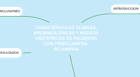 Mind Map: CARACTERISTICAS CLINICAS, EPIDEMIOLOGICAS Y RIESGOS OBSTETRICOS DE PACIENTES CON PREECLAMPSIA- ECLAMPSIA