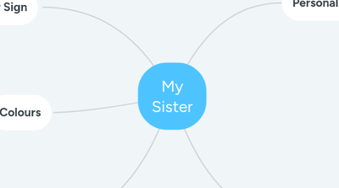 Mind Map: My Sister