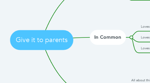 Mind Map: Give it to parents