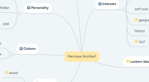 Mind Map: Henrique (brother)