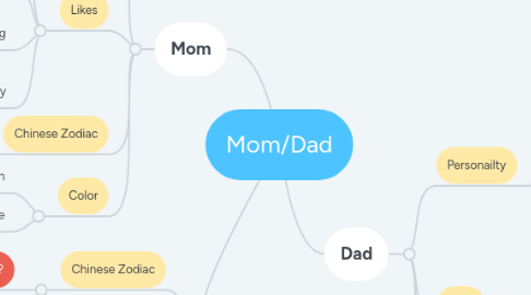 Mind Map: Mom/Dad