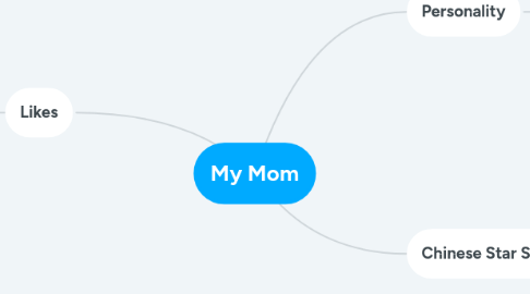 Mind Map: My Mom