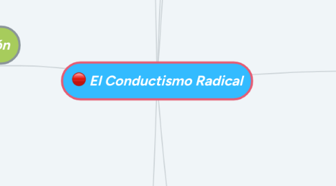 Mind Map: El Conductismo Radical