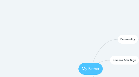 Mind Map: My Father