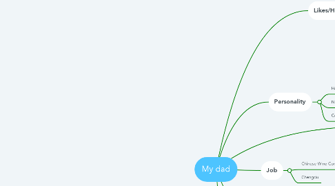 Mind Map: My dad