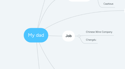 Mind Map: My dad