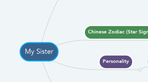 Mind Map: My Sister
