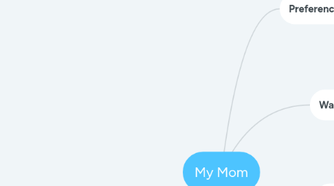 Mind Map: My Mom