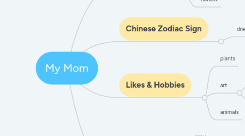 Mind Map: My Mom