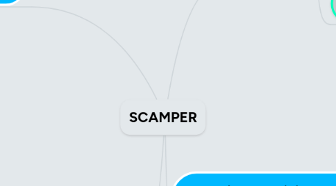 Mind Map: SCAMPER