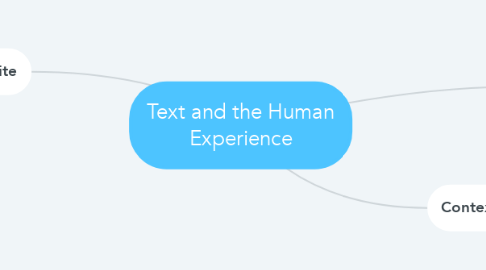 Mind Map: Text and the Human Experience