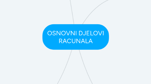 Mind Map: OSNOVNI DJELOVI RACUNALA