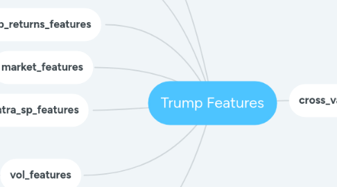 Mind Map: Trump Features