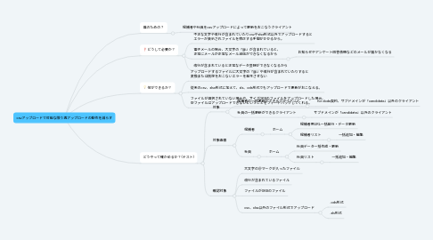 Mind Map: csvアップロードで可能な限り再アップロードの動作を減らす