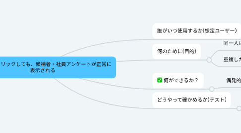 Mind Map: ダブルクリックしても、候補者・社員アンケートが正常に 表示される