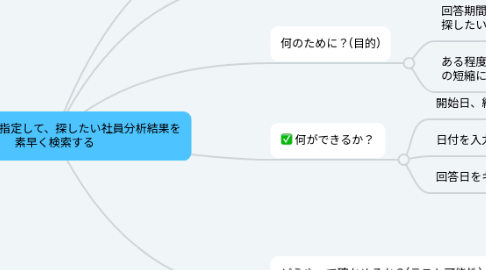 Mind Map: 回答期間を指定して、探したい社員分析結果を 素早く検索する