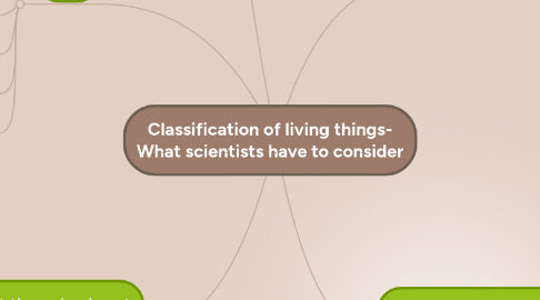Mind Map: Classification of living things- What scientists have to consider