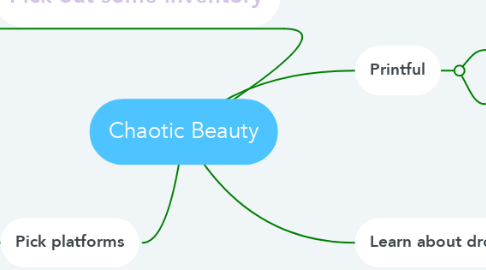 Mind Map: Chaotic Beauty